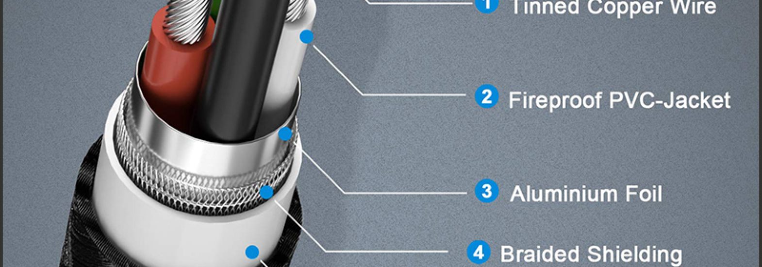 USB 2.0 C to Right Angle C Cable